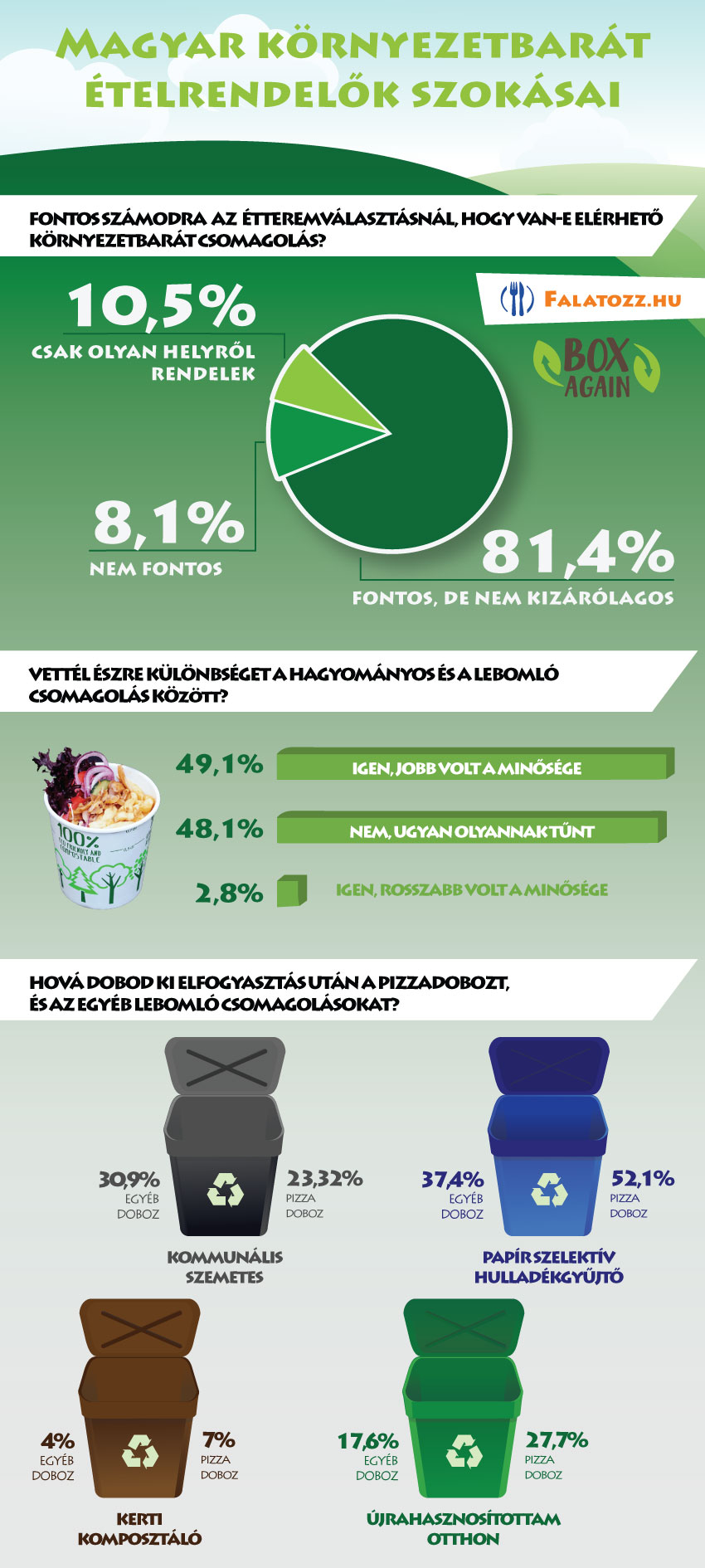 infografika - Falatozz Zölden! Program