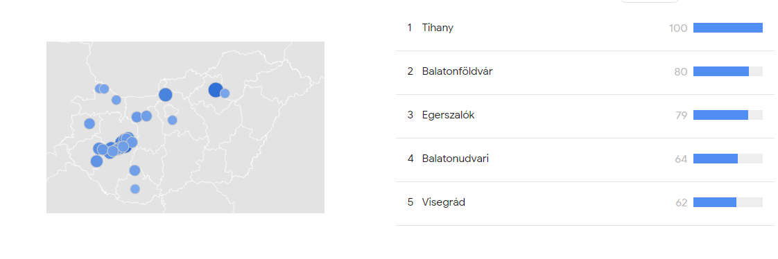 Étterem kategória Google keresési statisztika Magyarország, 2023